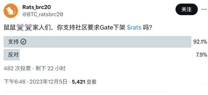 RATS在Gate交易所遭数据砸盘？RATS社区发起提币运动-第1张图片-欧意下载