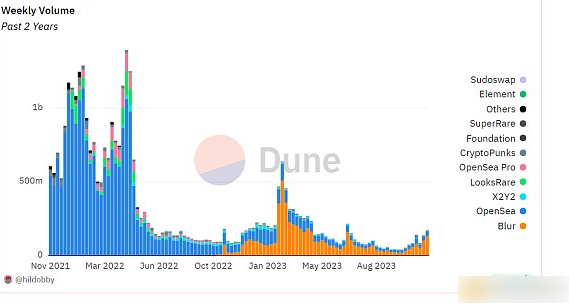 OpenSea的未来出路：如何重返巅峰-第1张图片-欧意下载
