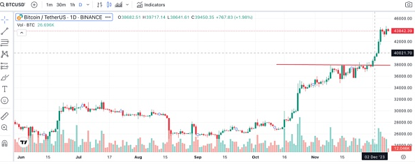 我的币什么时候暴涨？-第1张图片-欧意下载