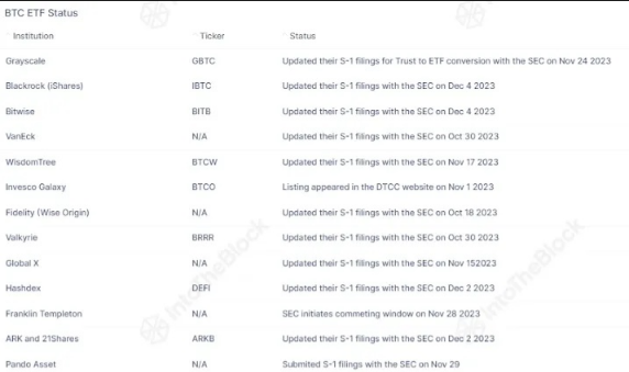 比特币ETF格局的新兴动态-第1张图片-欧意下载
