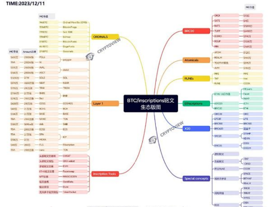 铭文生态版图 下一个爆发会是公链铭文吗？-第1张图片-欧意下载