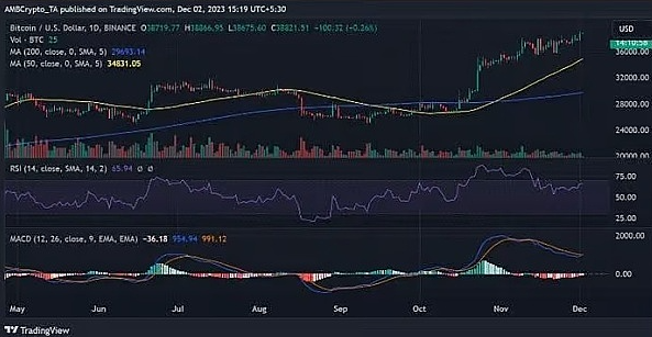 80%的BTC钱包都赚了，比特币真的进入新牛市了？-第3张图片-欧意下载