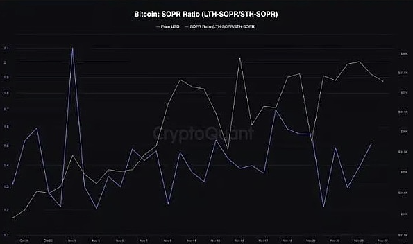 80%的BTC钱包都赚了，比特币真的进入新牛市了？-第7张图片-欧意下载