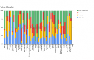 灰度：加密货币的供给侧动力学