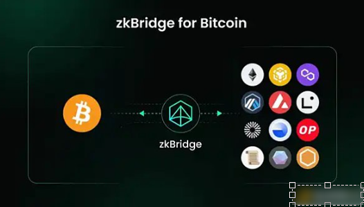 基于zkBridge的比特币网络跨链消息传输协议-第1张图片-欧意下载