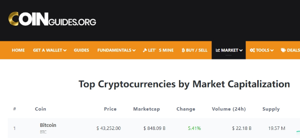 比特币价格突破43000美元,比特币突破新高还要多久?-第1张图片-欧意下载 比特币价格突破43000美元,比特币突破新高还要多久?-第1张图片-欧意下载