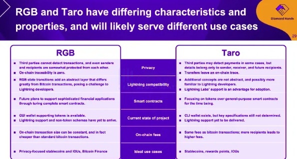 解读BitRGB:RGB协议上首个「RGB20」资产交易市场-第1张图片-欧意下载 解读BitRGB:RGB协议上首个「RGB20」资产交易市场-第1张图片-欧意下载