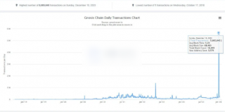 优势还是倒退？以太坊铭文再引社区争议