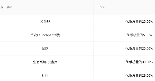 BIAN在出新模式，为散户赢取更多公平-第2张图片-欧意下载