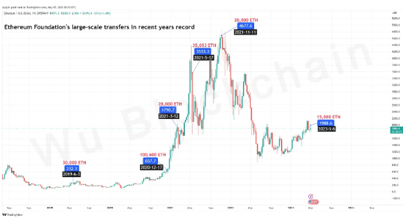 BIAN在出新模式，为散户赢取更多公平-第4张图片-欧意下载