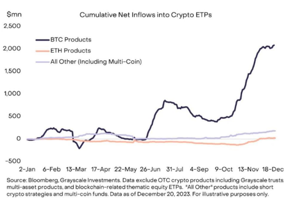 一年涨幅 80%，以太坊真的表现不佳吗？-第3张图片-欧意下载