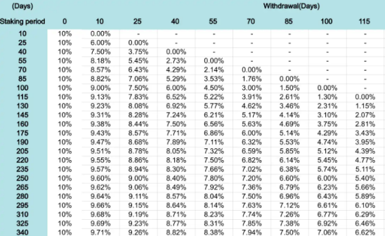 BNB发力比特币生态，一览四大潜力项目-第1张图片-欧意下载