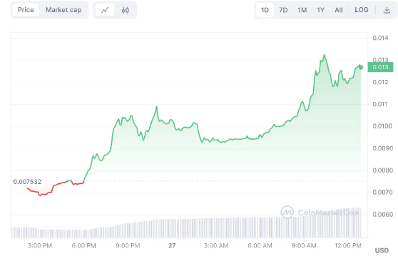 BNB发力比特币生态，一览四大潜力项目-第2张图片-欧意下载