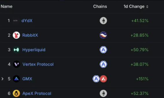 Starknet将发行空投和解锁代币，哪些生态需要关注？-第1张图片-欧意下载