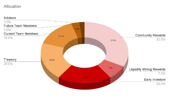 Starknet将发行空投和解锁代币，哪些生态需要关注？-第2张图片-欧意下载