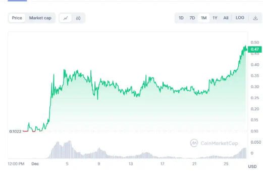 Starknet将发行空投和解锁代币，哪些生态需要关注？-第4张图片-欧意下载