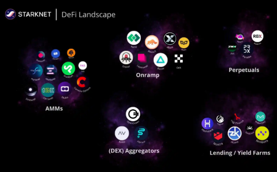 Starknet将发行空投和解锁代币，哪些生态需要关注？-第5张图片-欧意下载