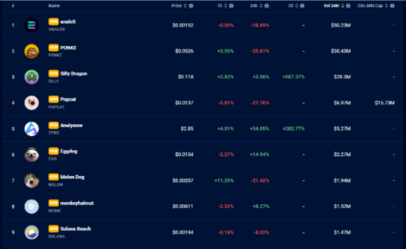 Solana沦为Meme链？不，这些币也很重要-第3张图片-欧意下载