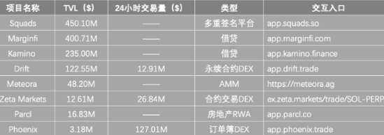Solana沦为Meme链？不，这些币也很重要-第5张图片-欧意下载