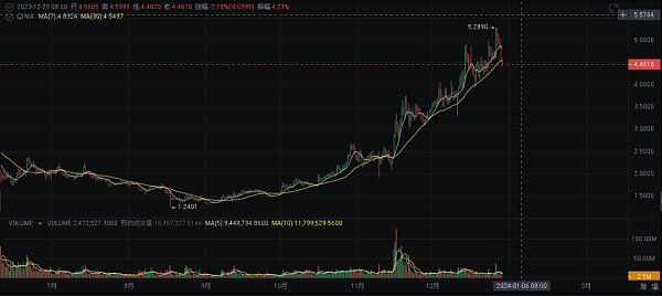 2024 年繁荣的加密货币十大选择-第3张图片-欧意下载
