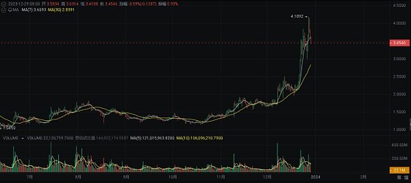 2024 年繁荣的加密货币十大选择-第5张图片-欧意下载