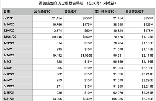 囤积近20万枚比特币 微策略会暴雷吗？-第2张图片-欧意下载