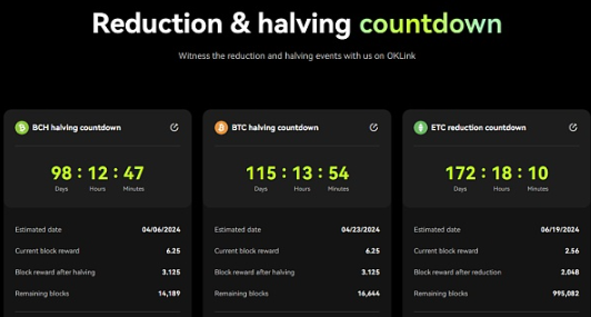 倒计时100天 比特币减半叙事的变与不变-第1张图片-欧意下载