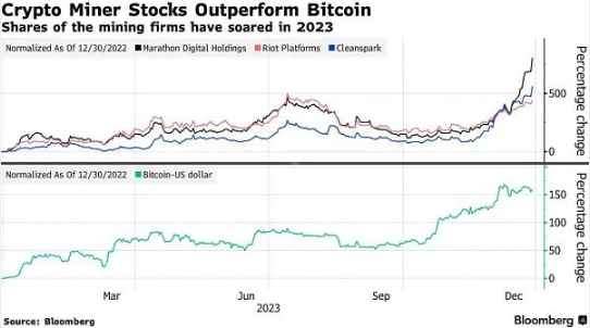 倒计时100天 比特币减半叙事的变与不变-第2张图片-欧意下载
