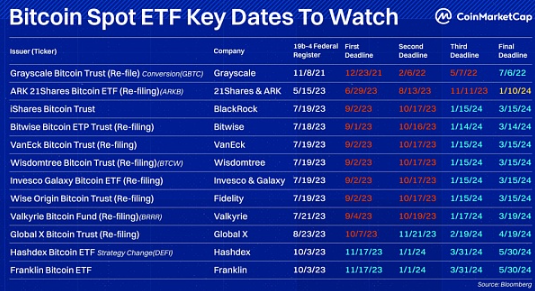 倒计时100天 比特币减半叙事的变与不变-第3张图片-欧意下载