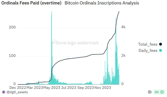 倒计时100天 比特币减半叙事的变与不变-第4张图片-欧意下载