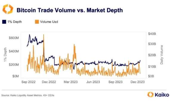 比特币现货ETF结果出炉在即，数据解读批准与否的潜在影响-第3张图片-欧意下载