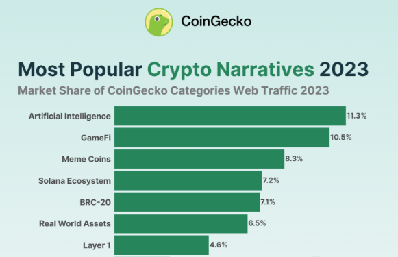 从Silly Dragon到Minu，一览各条公链上的代表性Meme项目-第1张图片-欧意下载