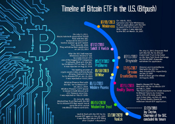 推动2024加密热潮的三大催化剂-第2张图片-欧意下载