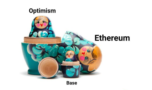 从B2C转向B2B对以太坊社区意味着什么-第1张图片-欧意下载 从B2C转向B2B对以太坊社区意味着什么-第1张图片-欧意下载