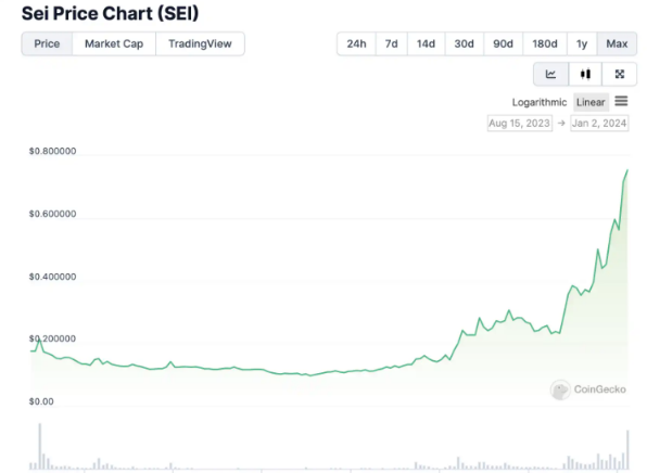 两周近四倍Sei是下一个Solana吗-第2张图片-欧意下载