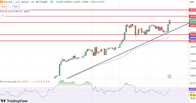 比特币ETF批准悬而未决-第2张图片-欧意下载 比特币ETF批准悬而未决-第2张图片-欧意下载