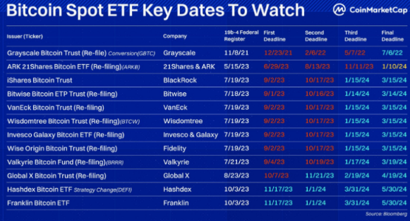 比特币ETF关键节点将至市场会有什么反应？-第1张图片-欧意下载