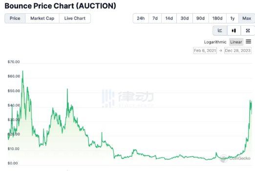 比特币自动取款机十年来首次下跌11%-第2张图片-欧意下载 比特币自动取款机十年来首次下跌11%-第2张图片-欧意下载