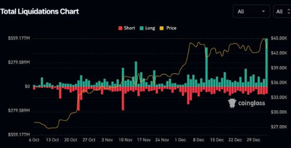 什么导致比特币暴跌10%？-第3张图片-欧意下载