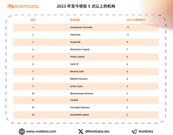 a16z crypto：加密投资金手指是如何炼成的？-第2张图片-欧意下载