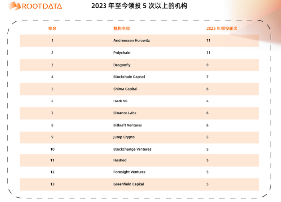 a16z crypto：加密投资金手指是如何炼成的？-第3张图片-欧意下载