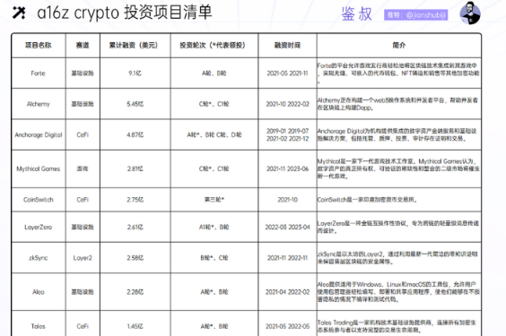 a16z crypto：加密投资金手指是如何炼成的？-第4张图片-欧意下载