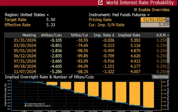 Arthur Hayes预测今年3月比特币可能会暴跌-第1张图片-欧意下载