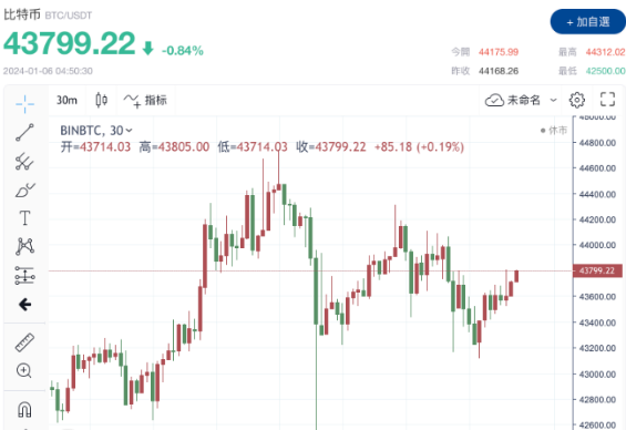 无视贝莱德1000万美元种子基金比特币回吐涨幅内幕曝光-第1张图片-欧意下载