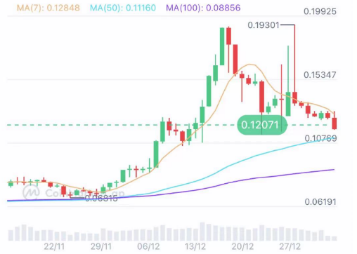 EVMOS数据表现稳步上涨-第1张图片-欧意下载