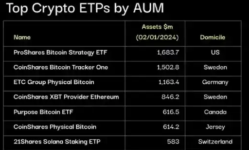 比特币现货ETF通过：短期会流入多少资金？-第1张图片-欧意下载