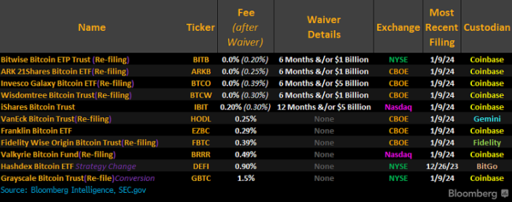 华尔街公司阻止客户购买新的现货比特币 ETF-第1张图片-欧意下载
