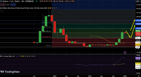 2024年纳入平衡投资组合的3种最佳加密货币-第4张图片-欧意下载