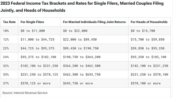 美国居民个人投资比特币ETF如何纳税？-第2张图片-欧意下载