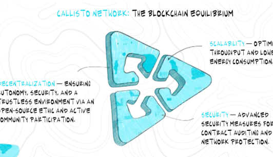 Layer-1 区块链如何解决区块链三难困境-第1张图片-欧意下载